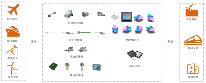 西人马完成B轮融资 资本助力下的封装服务新篇章
