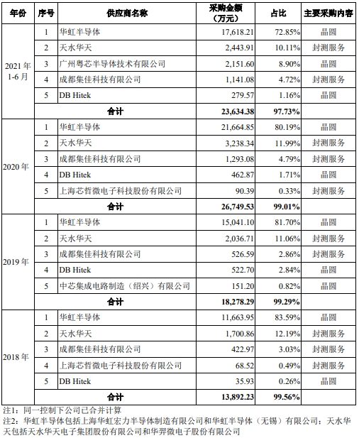 东微半导研发费率骤降背后的隐忧 现金流屡负、毛利率承压与封装服务挑战