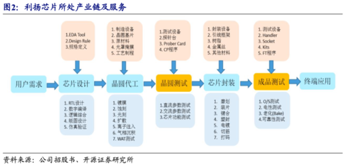 【科创板首单CDR九号公司获注册(2020批次38、39)】开源中小盘|次新股说